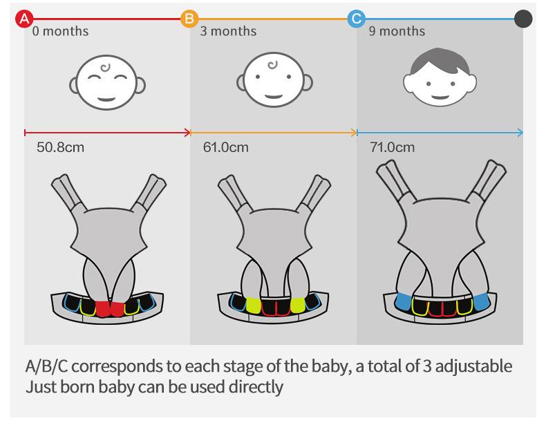 Multi Functional Baby Carrier with Hip Seat The Babywearing Solution for Newborns and Beyond